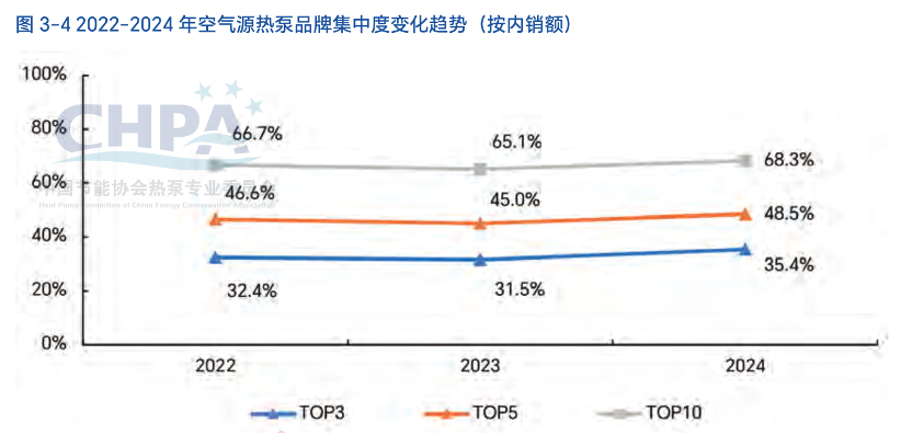 技术领跑+产品硬核+服务到位!买空气能,先看纽恩泰