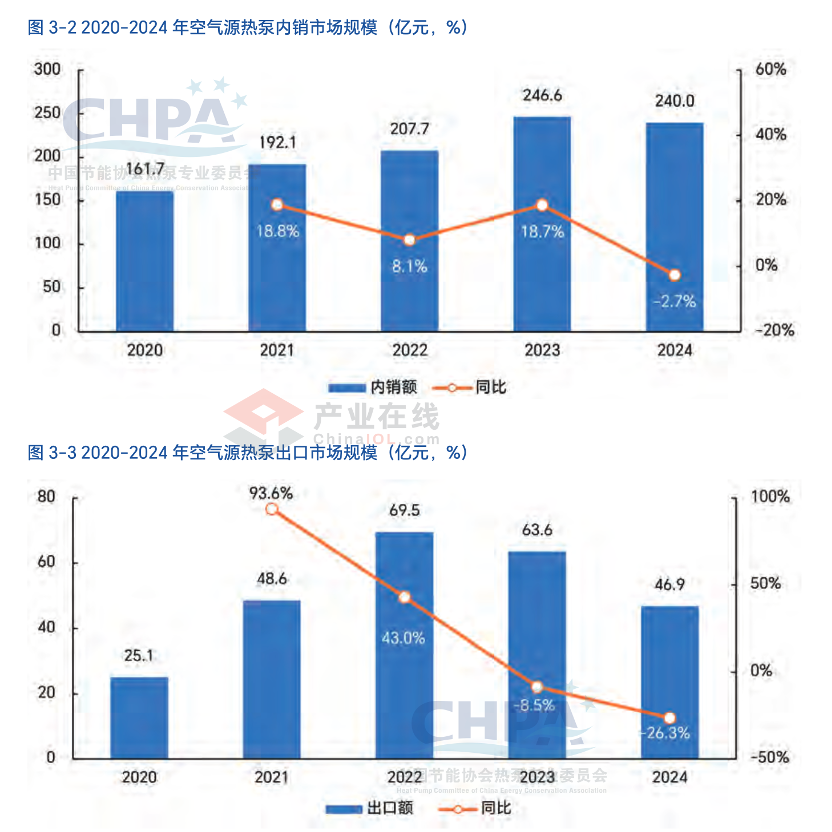技术领跑+产品硬核+服务到位!买空气能,先看纽恩泰