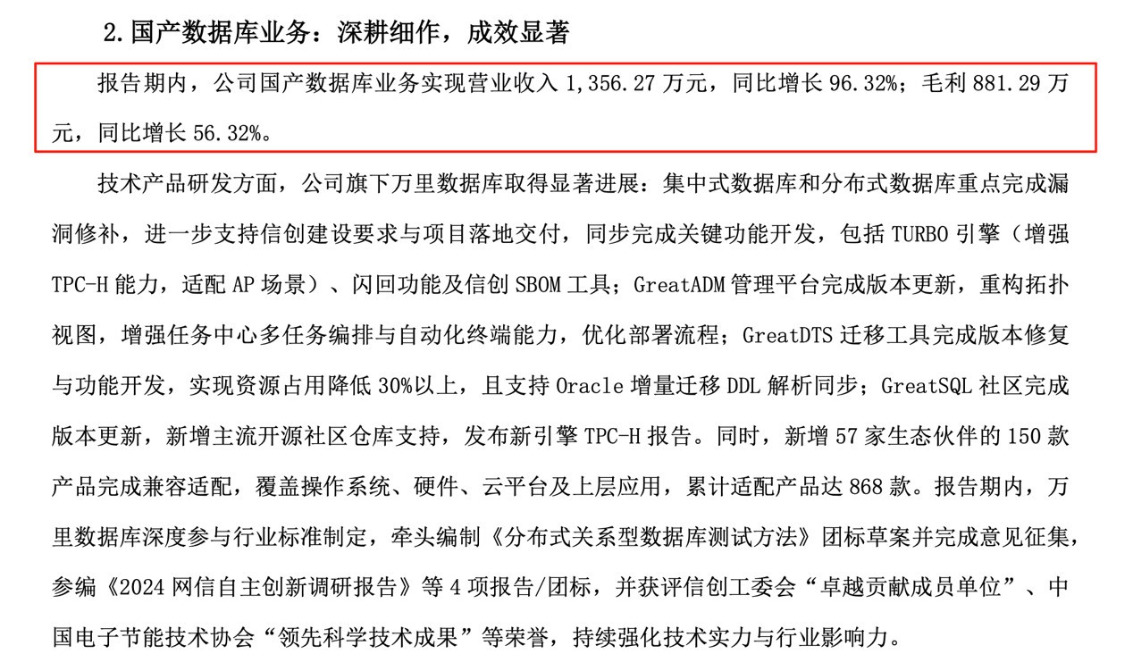 数据库行业红海角逐 万里数据库2025半年度营收逆势翻倍