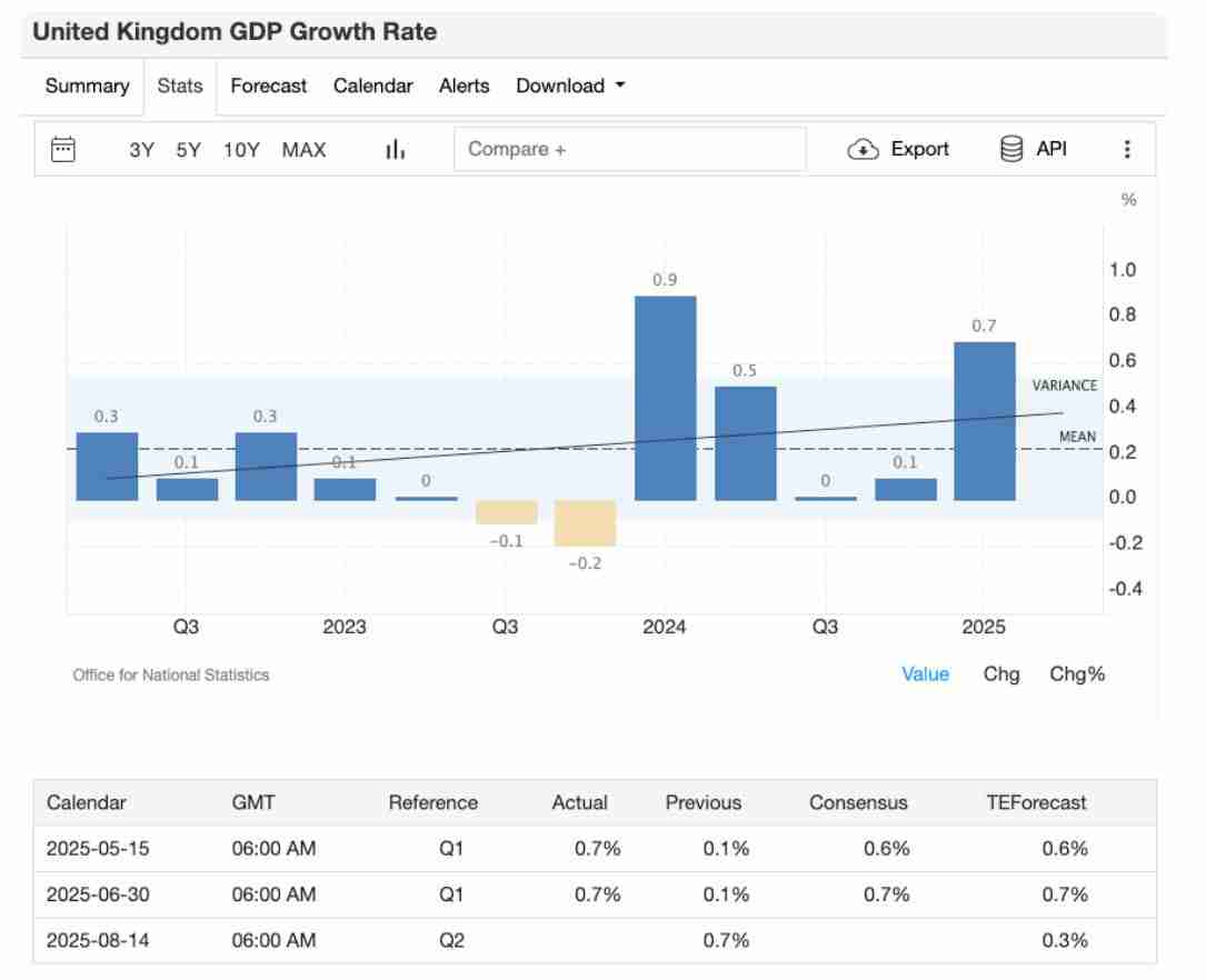 8月加密交易员不可错过的5大经济事件:你的BTC与ETH投资攻略