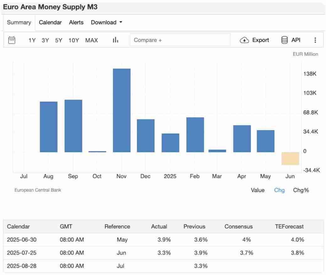 8月加密交易员不可错过的5大经济事件:你的BTC与ETH投资攻略