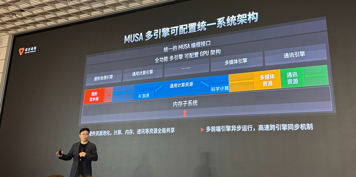 生产先进模型的「AI工厂」,有哪五大核心要素?|WAIC 2025