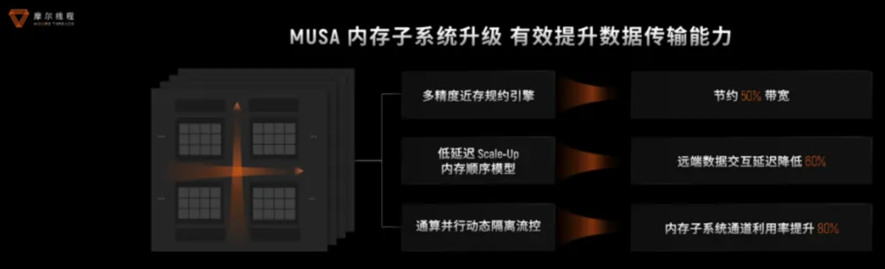 生产先进模型的「AI工厂」,有哪五大核心要素?|WAIC 2025