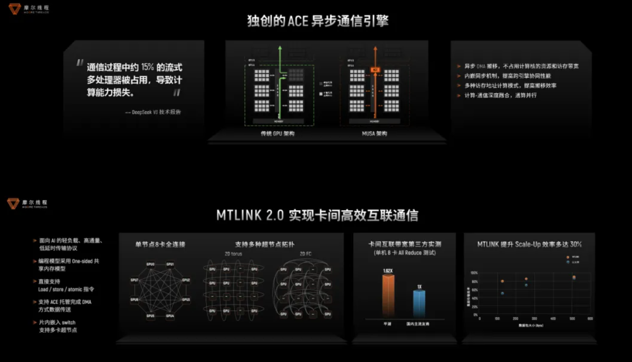 生产先进模型的「AI工厂」,有哪五大核心要素?|WAIC 2025