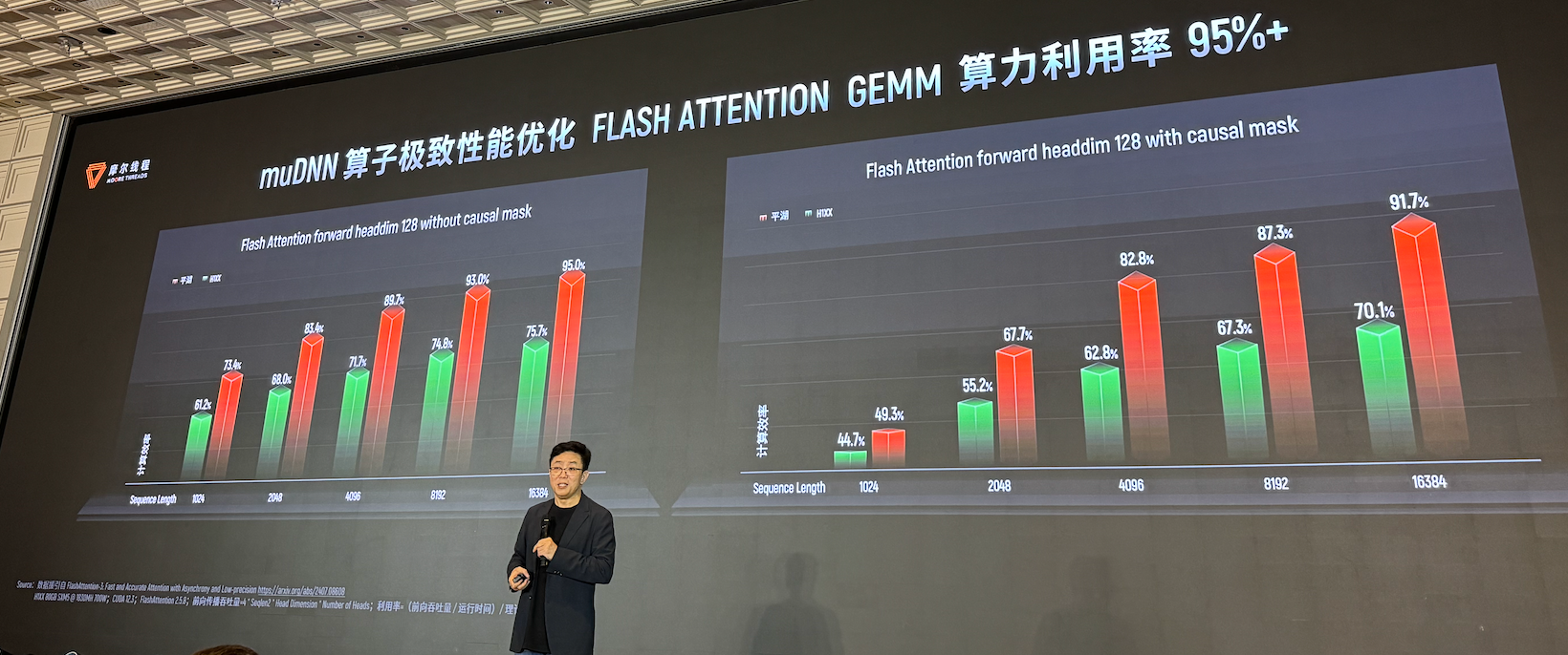 生产先进模型的「AI工厂」,有哪五大核心要素?|WAIC 2025