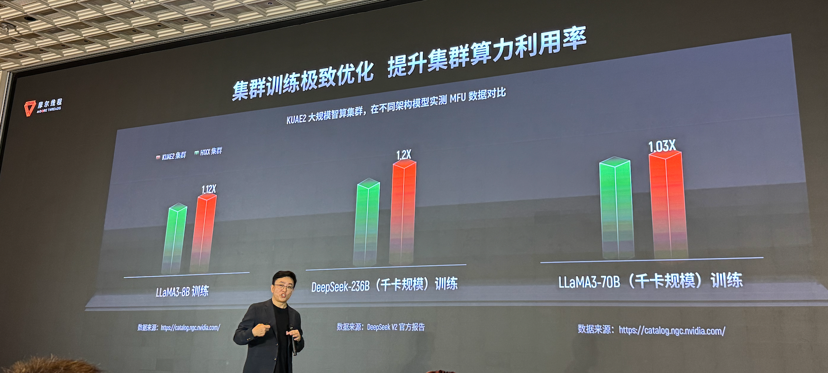 生产先进模型的「AI工厂」,有哪五大核心要素?|WAIC 2025