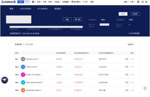 gate交易所实盘在哪查看-第3张图片-区块家园 gate交易所实盘在哪查看-第3张图片-区块家园