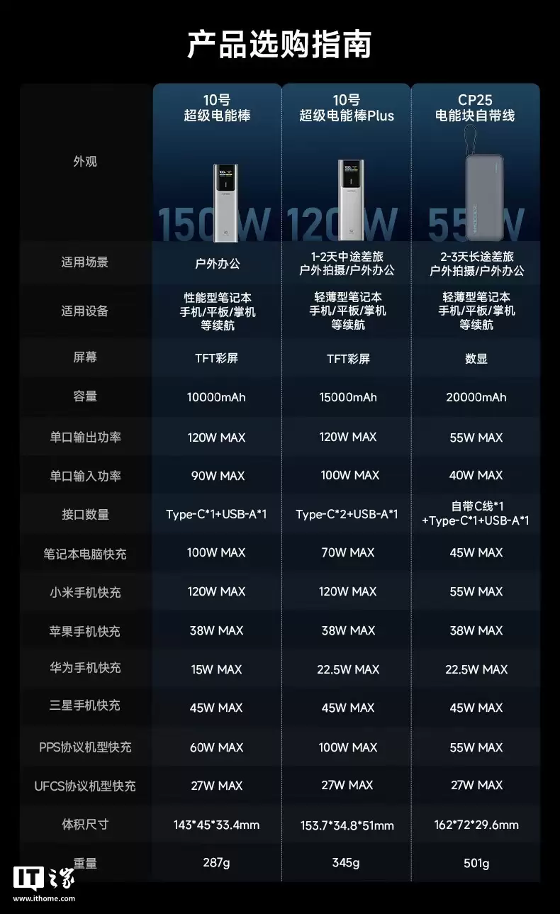 酷态科三体联名充电宝亮相：基于 10 号超级电能棒打造，水滴图案