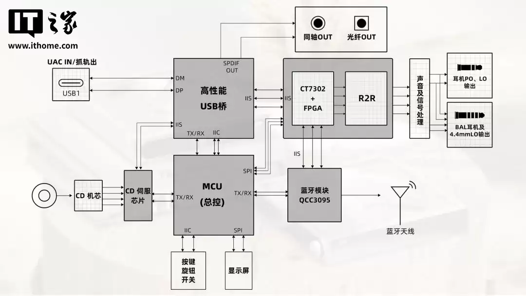 飞傲 CD 随身听 DM15 R2R 上市:模拟传统音色、HiFi 级 USB 声卡,1699 元
