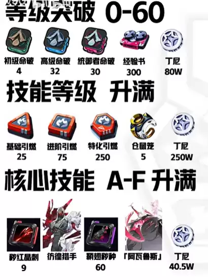 《绝区零》般岳养成材料一览