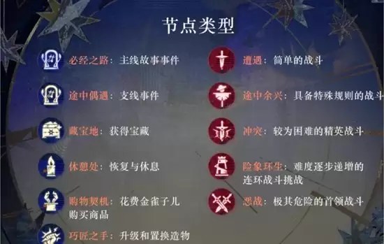 《重返未来:1999》局外演繹攻略