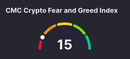 5张图表带你看懂当前比特币市场现状