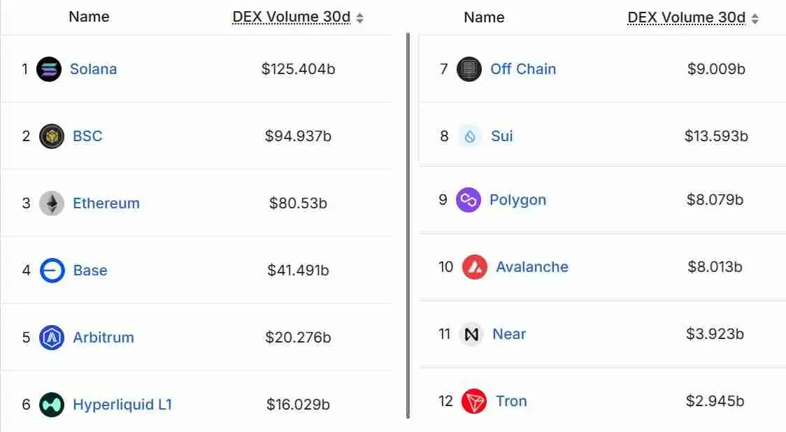 以太币(ETH)跌破3000美元创四个月新低:牛市已经结束了吗?一文了解