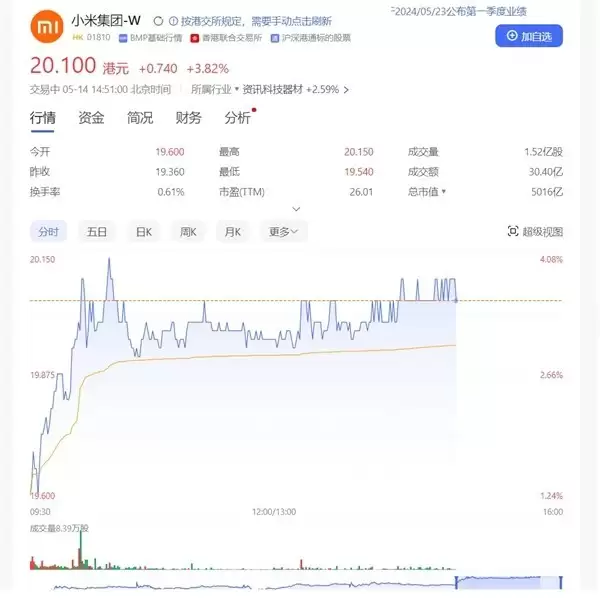 小米跃居全球第11大车企，第二款车型即将亮相