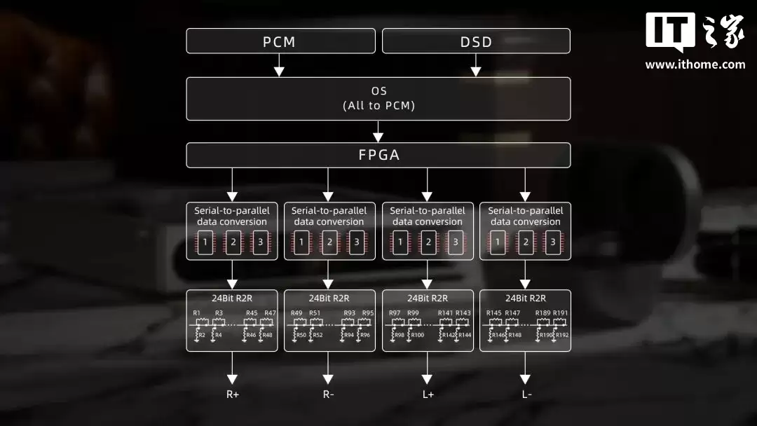 飞傲 CD 随身听 DM15 R2R 上市:模拟传统音色、HiFi 级 USB 声卡,1699 元