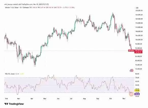 5张图表带你看懂当前比特币市场现状