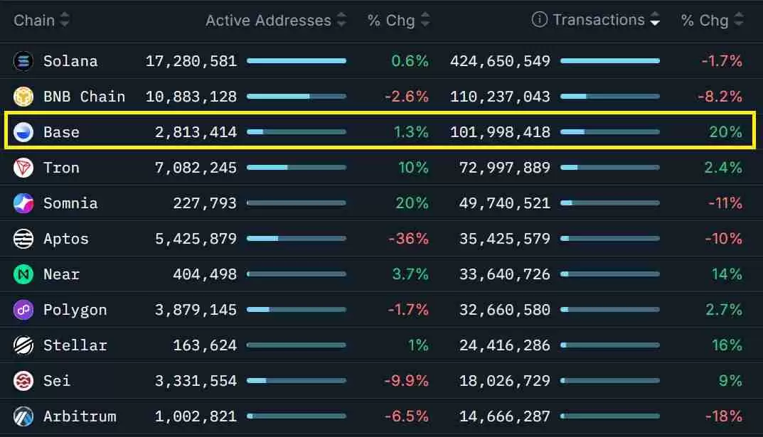 以太币(ETH)跌破3000美元创四个月新低:牛市已经结束了吗?一文了解