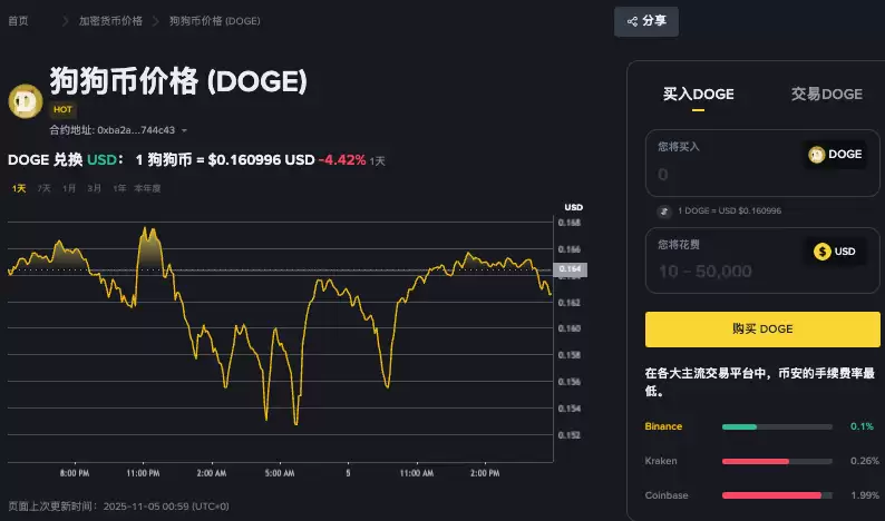 狗狗币每月会销毁吗？狗狗币的热度怎么样？一文了解币圈 - 菜鸟下载