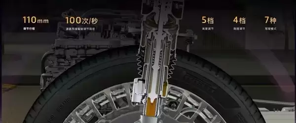 重塑底盘豪华标准!图泰山首发国内最强三腔空悬
