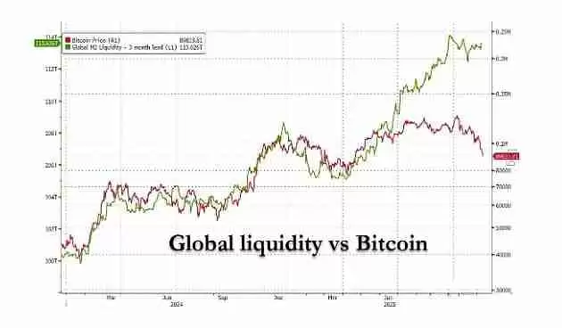 5张图表带你看懂当前比特币市场现状