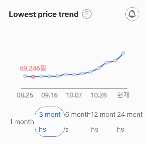 三个月暴漲超3倍：三星16GB DDR5内存价格在韩国失控