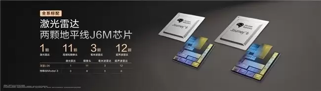 搭载HSD及征程6，地平线智驾软硬全栈赋能深蓝L06“量产即爆款”