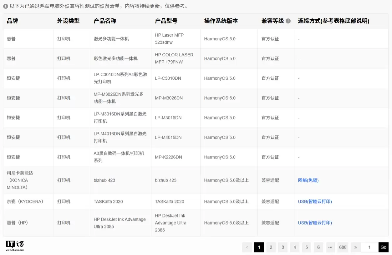 华为鸿蒙电脑外设支持数量翻倍，涵盖 1500+ 通用、700+ 专业设备