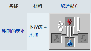 我的世界下界疣如何种植