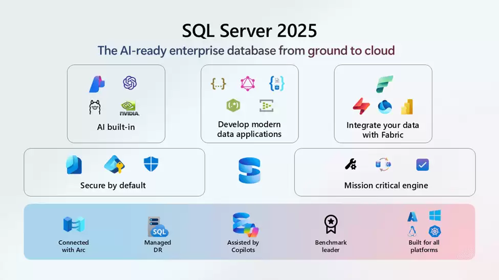 微软正式发布 SQL Server 2025:内置 Copilot AI 助手