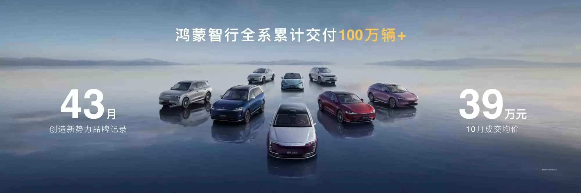 鸿蒙智行新成绩：43个月交付破百万创新势力纪录