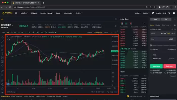 Binance合约怎么玩?