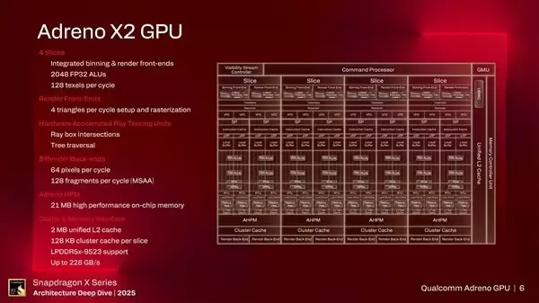 高通发布Adreno X2 GPU：性能飙升2.3倍，重塑Arm游戏笔记本格局
