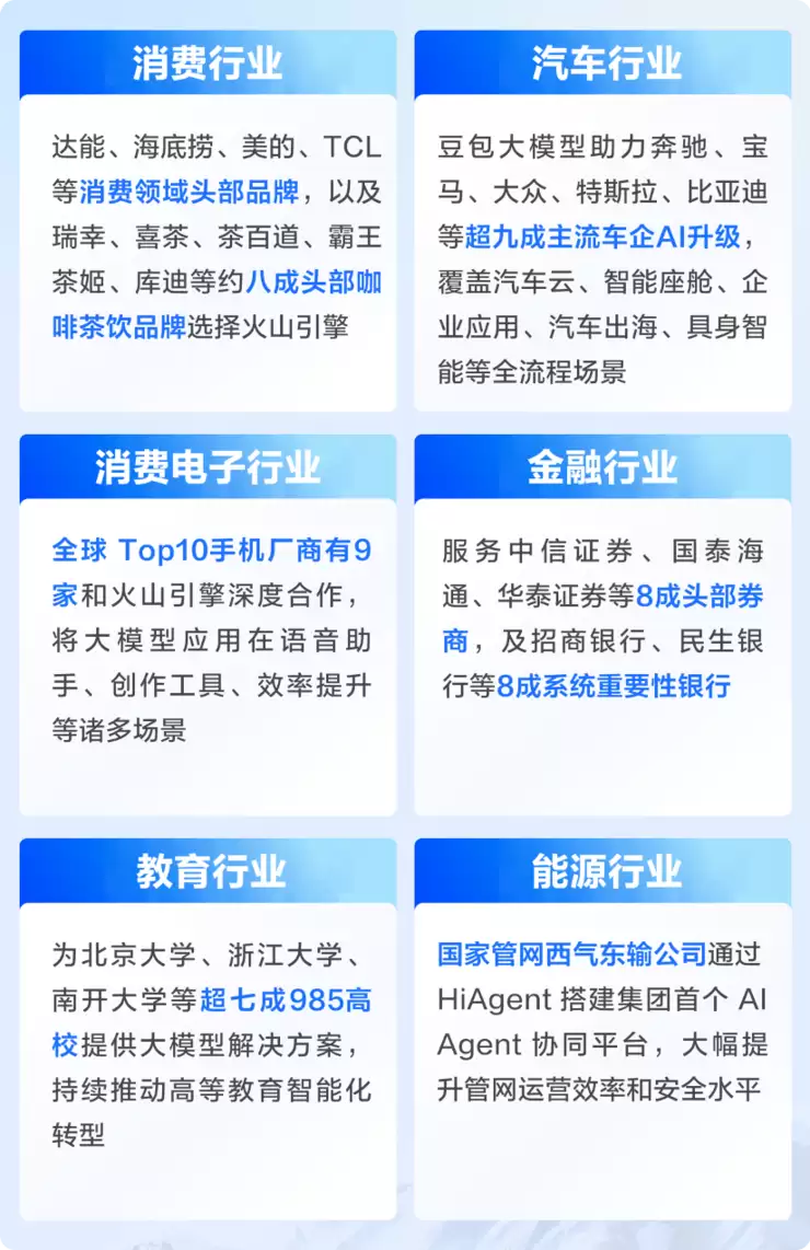 Gartner首次发布大模型报告:火山引擎排名中国厂商第一