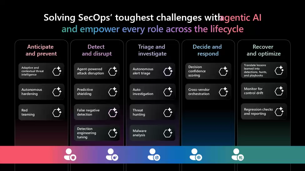 微软更新 Win11 Defender：四大 AI 安全智能体亮相，一站式搞定多云安全