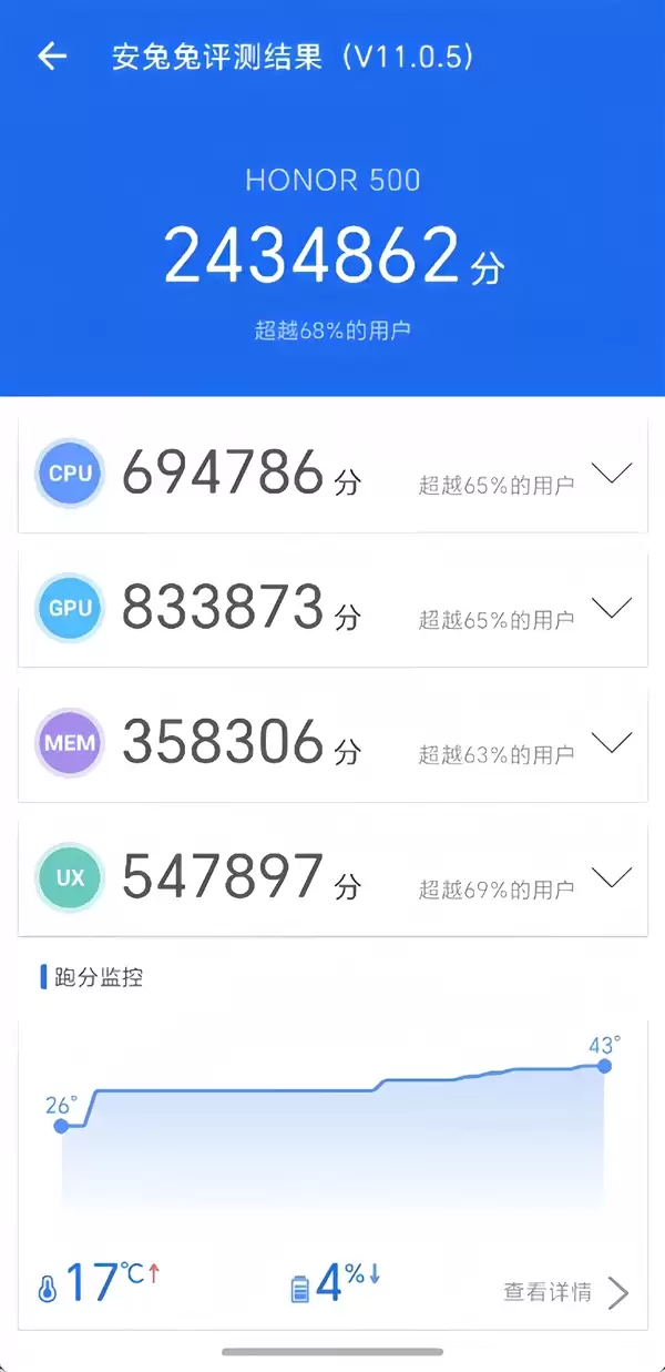 荣耀500/Pro全系标配骁龙8系旗舰芯片：跑分超323万