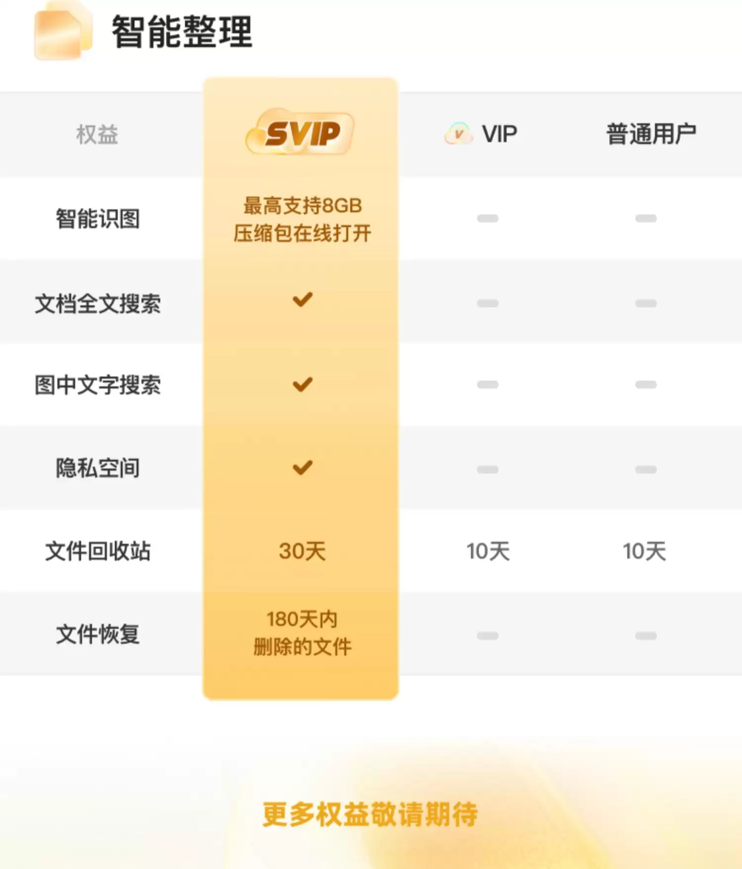 每月 100 次离线下载:夸克网盘 SVIP 会员 87.6 元 / 年官方再发车