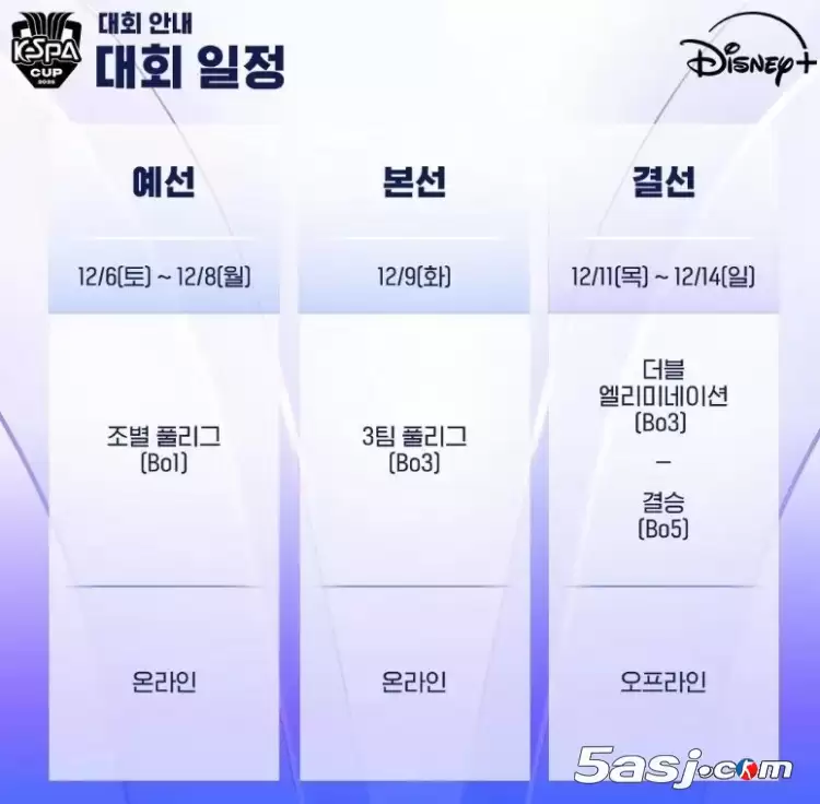 2025 KeSPA杯赛程公布！12月6日开战，LCK十队迎战C9、TL四大赛区