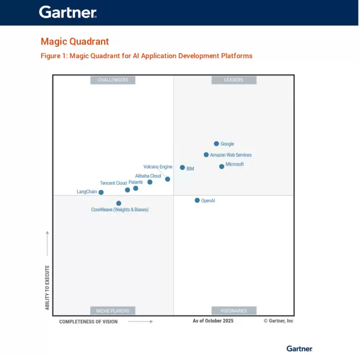 Gartner首次发布大模型报告:火山引擎排名中国厂商第一