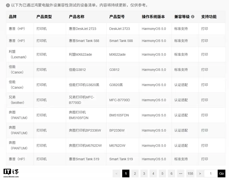 华为鸿蒙电脑外设支持数量翻倍，涵盖 1500+ 通用、700+ 专业设备