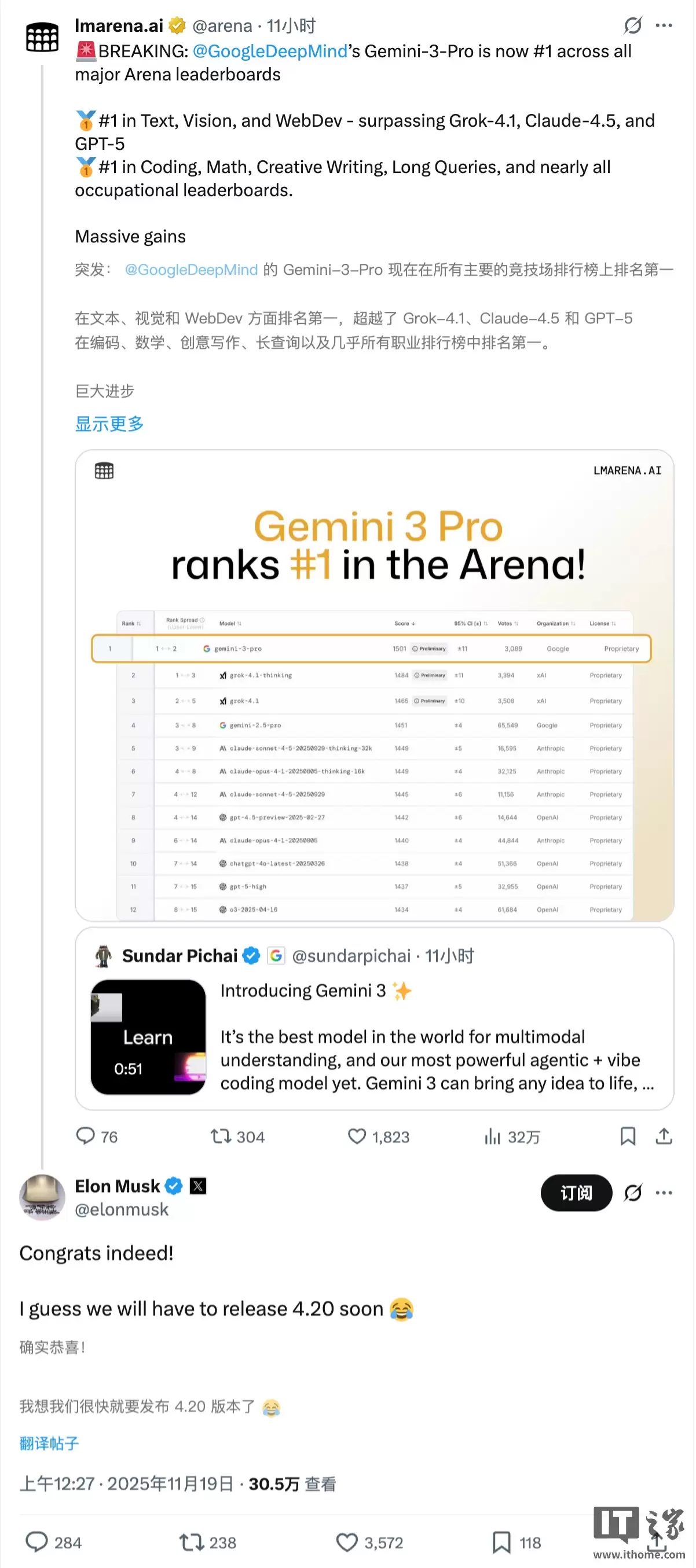谷歌 Gemini 3.0 Pro 模型发布即登顶 LMArena,奥尔特曼、马斯克齐送贺电