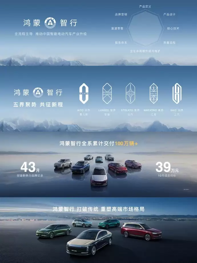 鸿蒙智行43个月交付破百万，五界布局引领高端智能汽车新格局