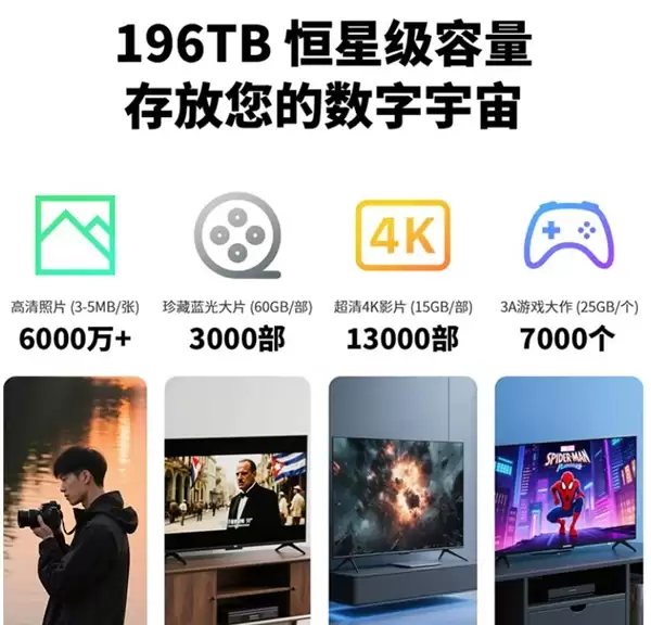 威联通全新6盘位NAS来了：最大196TB容量+价格有惊喜