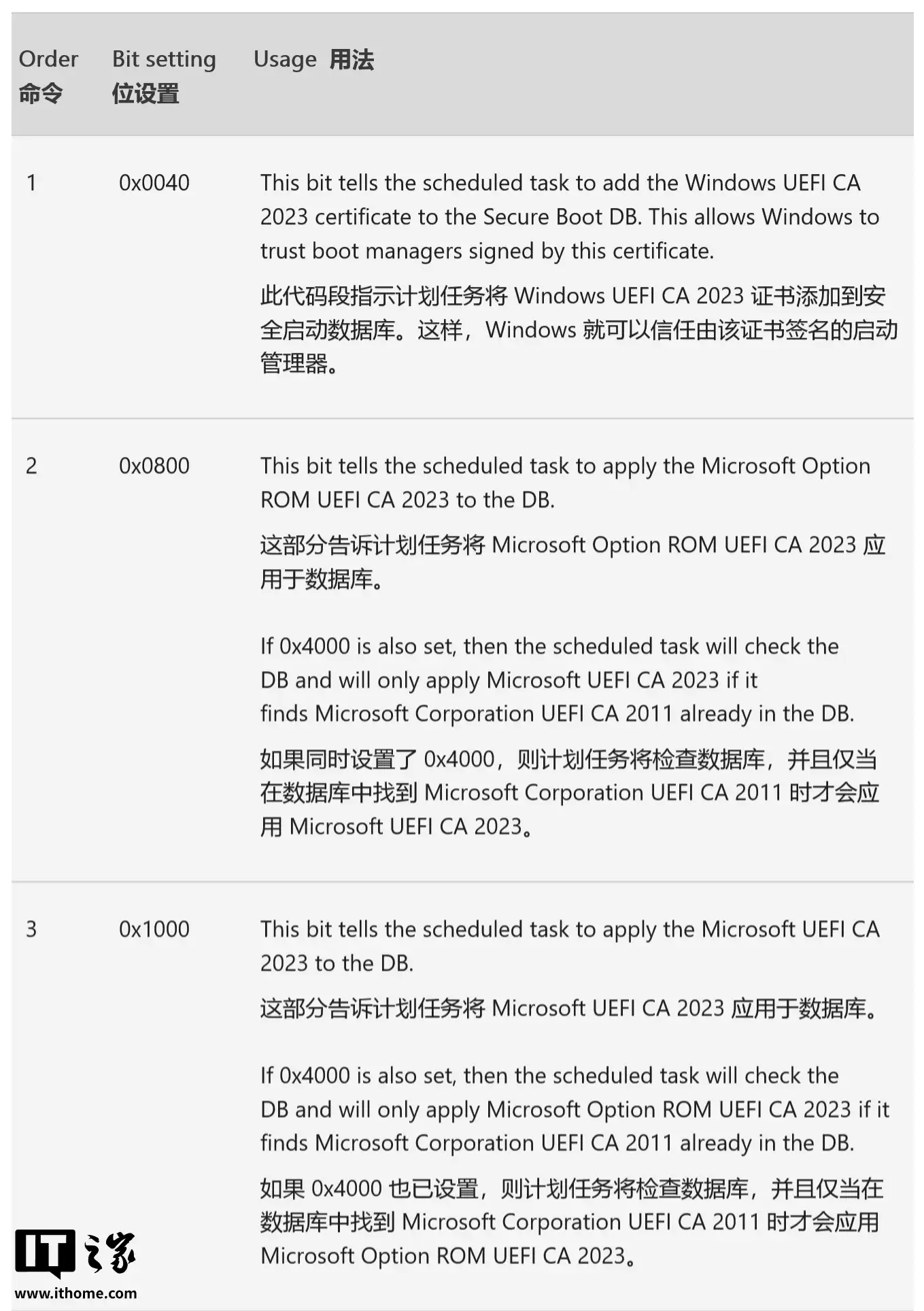 微软官方指南出错，Win11 安全启动证书更新两个关键代码被写反