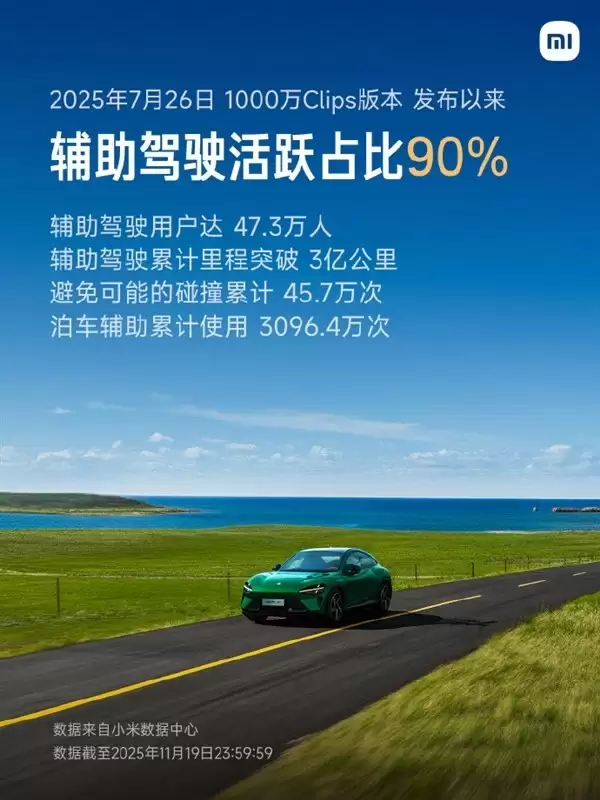 小米汽车发布智驾新进展:用户超47万,累计行驶里程突破3亿公里