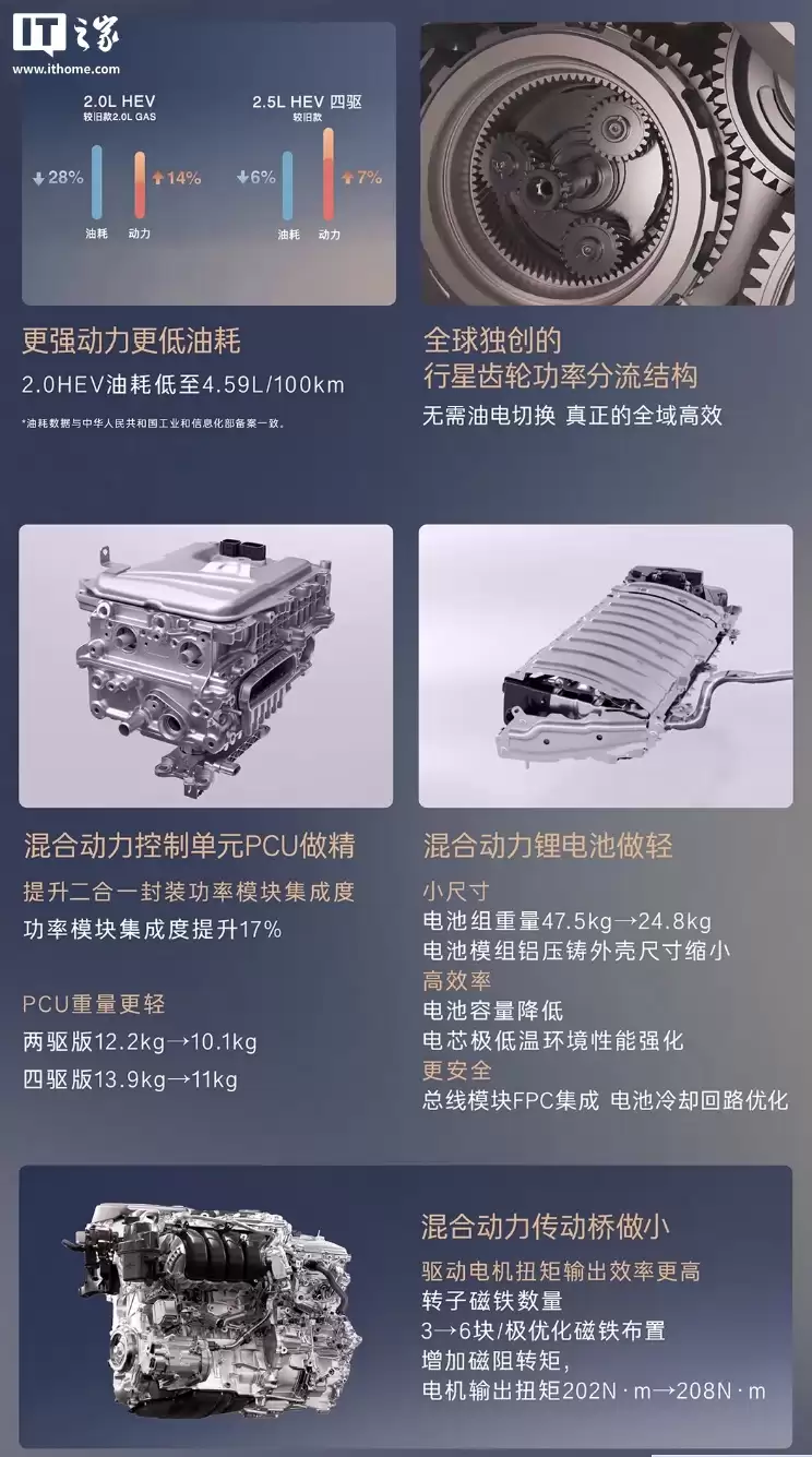 广汽丰田全新换代威兰达 SUV 发布:三种动力版本,16.98 万元起