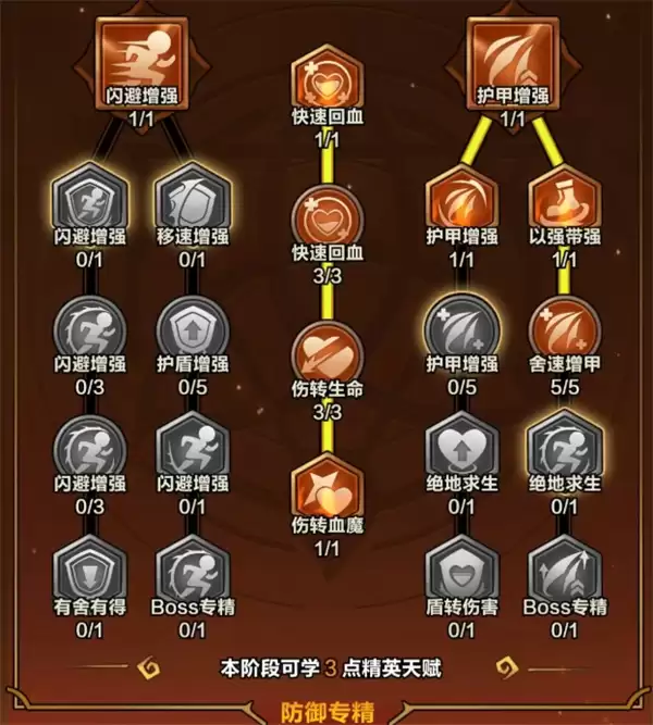 剑与黎明火系玩法及技能选择推荐