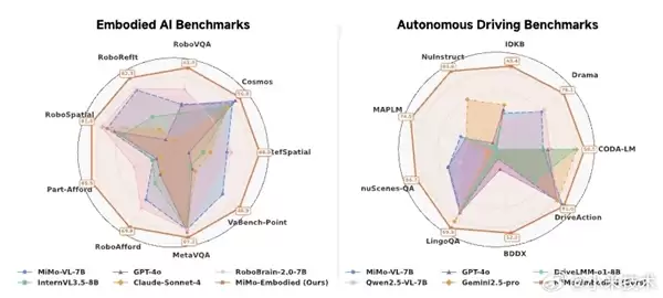 小米具身大模型MiMo-Embodied正式发布:全面开源