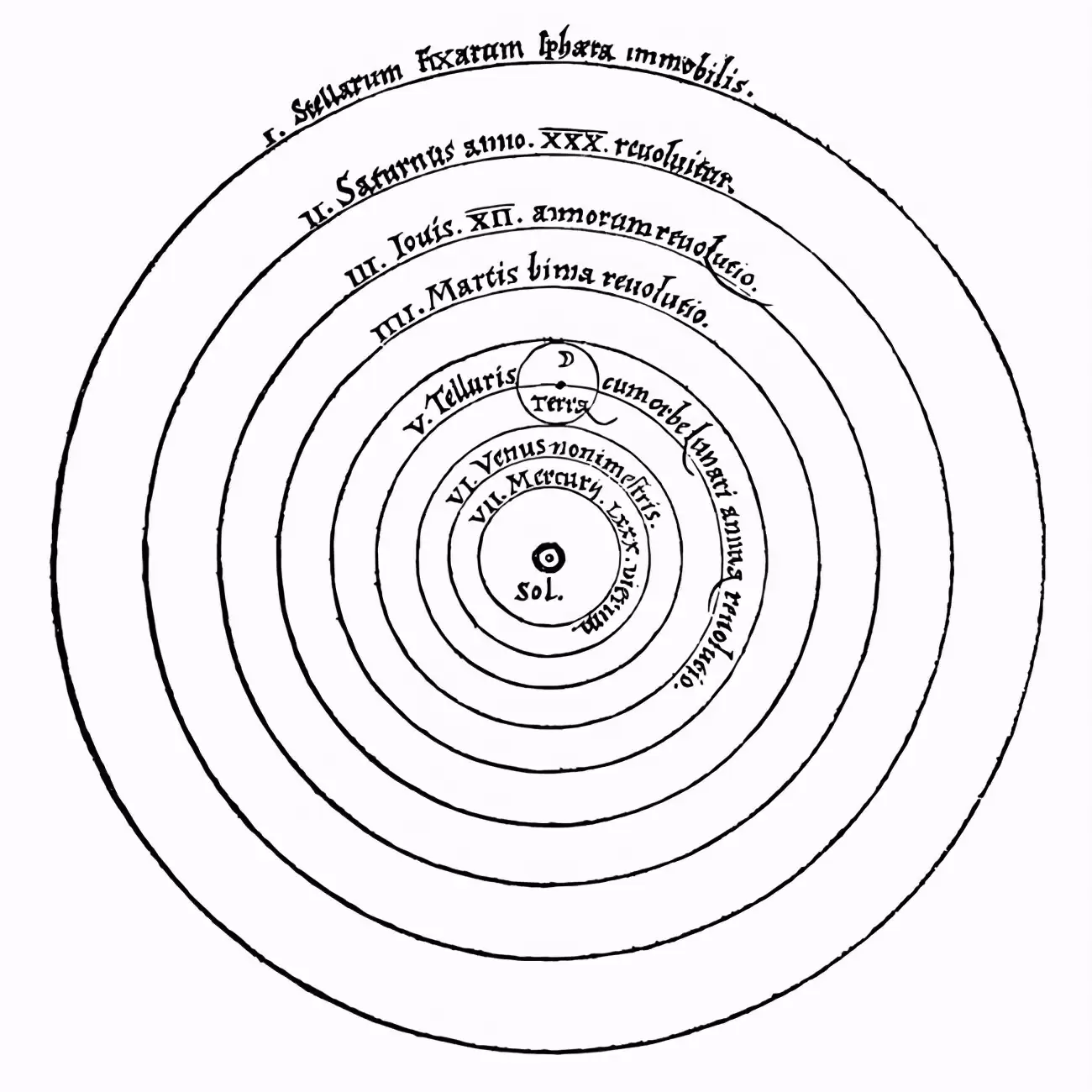 《天体运行论》中哥白尼的宇宙观