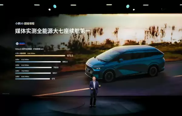 小鹏X9成全球最长续航大七座:满电满油1602公里 纯电452公里