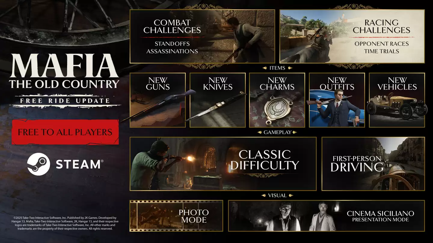 《四海兄弟:故乡》游戏获大型免费更新,新增“自由模式”、武器等